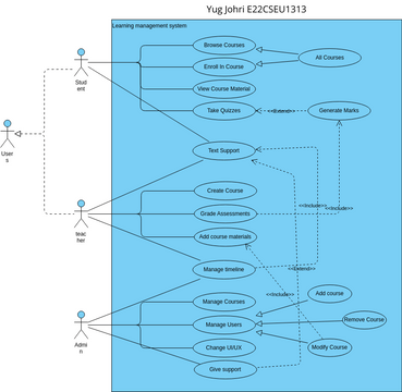 LMS_software_E22CSEU1353.vpd | Visual Paradigm User-Contributed ...